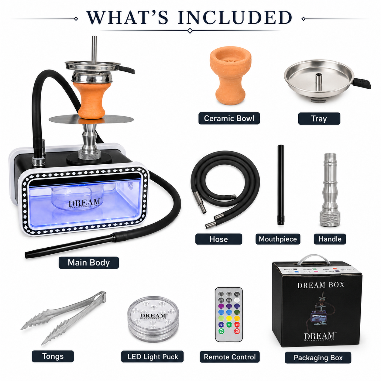 A product what&