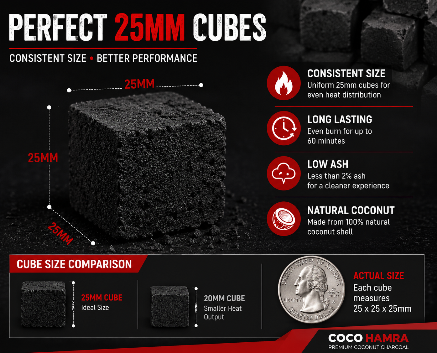 An infographic for Coco Hamra Perfect 25mm Cubes premium coconut charcoal, showing a 25mm cube with dimension lines, a coin size comparison, and feature callouts on a dark background.
