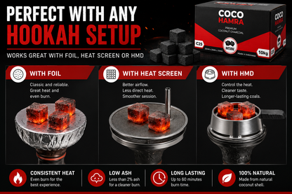 An infographic banner for Coco Haramba Hookah Tobacco Co. showing the product packaging box, loose charcoal, and three different hookah setups (with foil, heat screen, and HMD) with glowing coals, complete with feature icons and text.