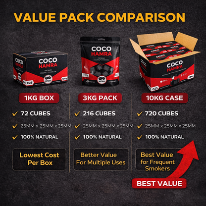 Comparison chart of Coco Hamra product packaging and quantities on a dark background