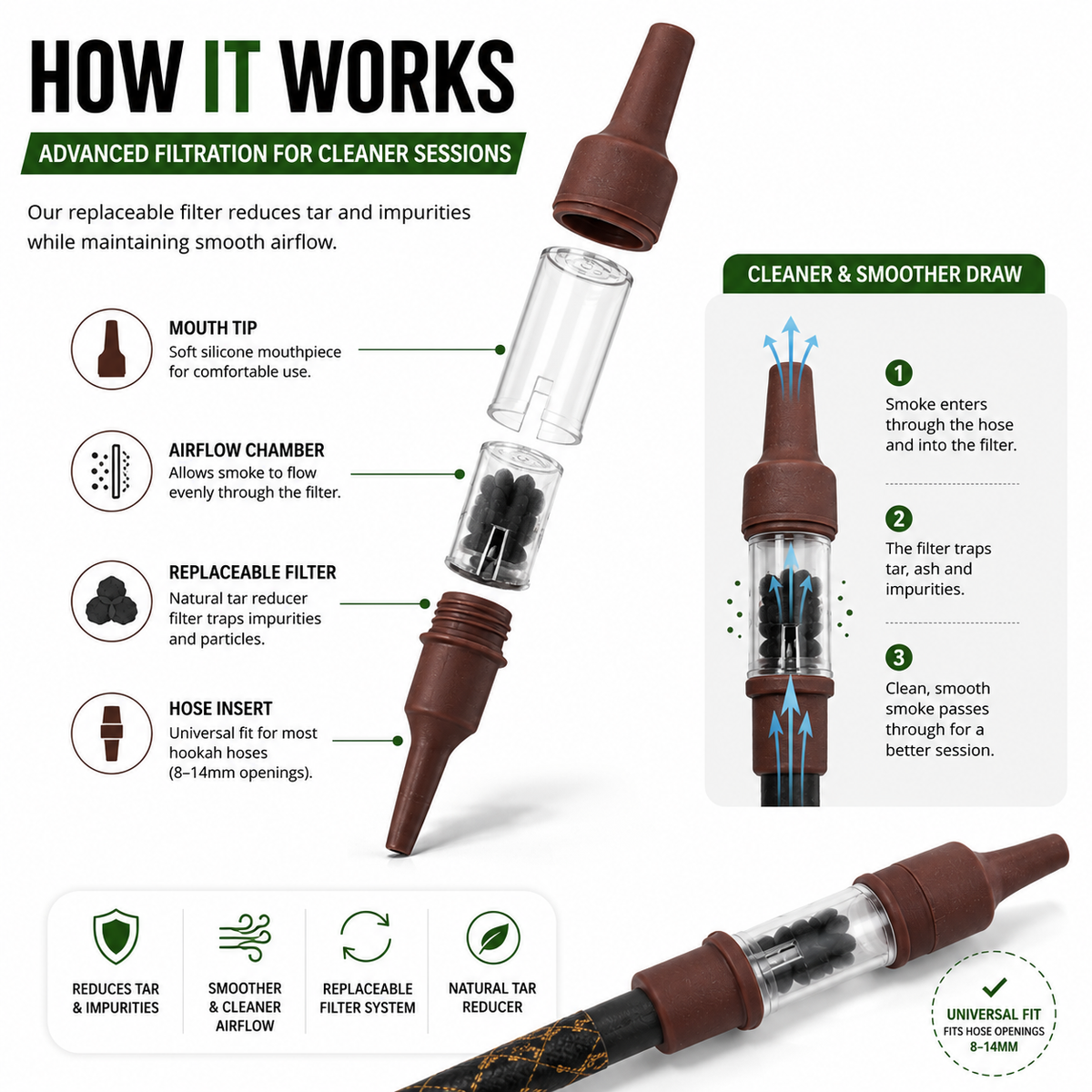 Hookah filter airflow infographic explaining how the reusable adapter and replacement filter cartridge work.