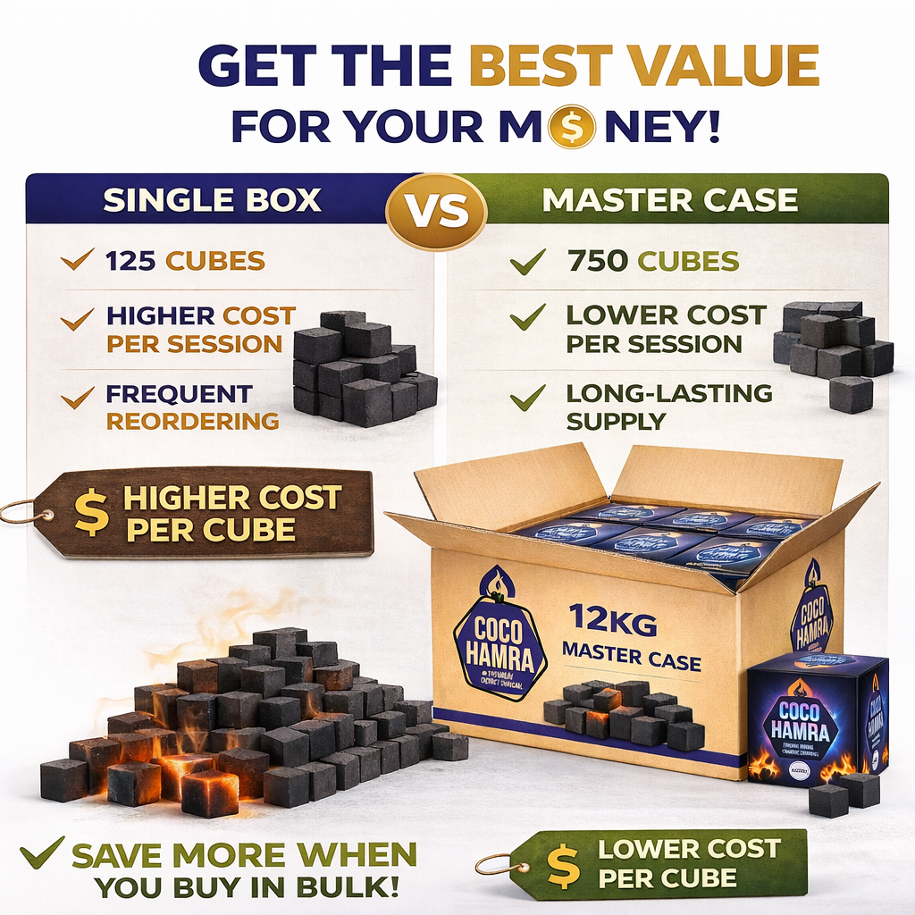 Comparison chart between a single box and a master case of Coco Hamra charcoal cubes, highlighting cost and quantity differences.