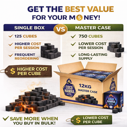 Comparison chart between a single box and a master case of Coco Hamra charcoal cubes, highlighting cost and quantity differences.