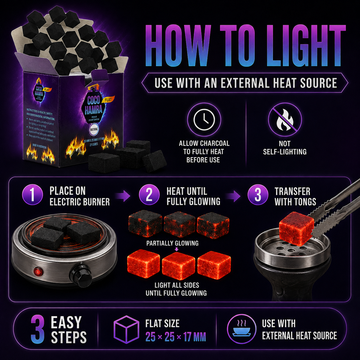 Instructional graphic titled &