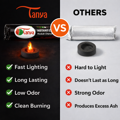 Comparison chart of Tanya instant charcoal for hookah with other brands, highlighting features like fast lighting, long lasting, low odor, and clean burning.